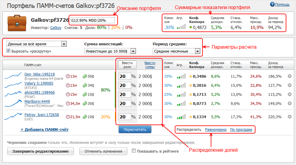 Конструктор портфелей ПАММ-счетов: как создать портфель?