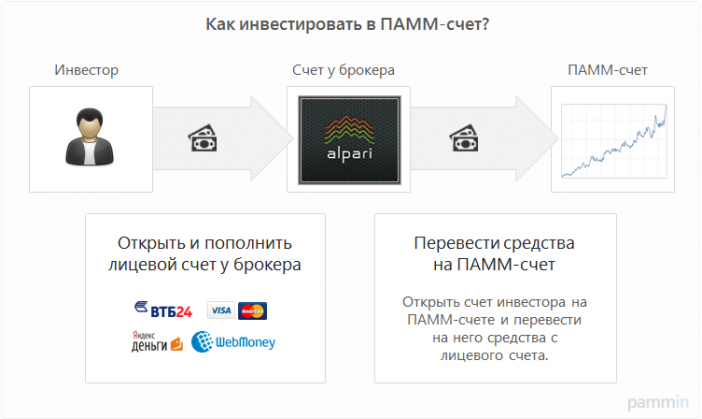 В каких приложениях можно инвестировать с 14 лет